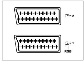 SAMSUNG 29M6 - Connexions aux entrées/sorties AV-1 ou 2 - 3