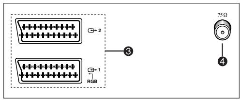 SAMSUNG 29M6 - Panneaux de connexion - 4