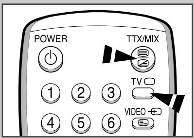 SAMSUNG 29M6 - Affichez l'écran de télétexte - 1