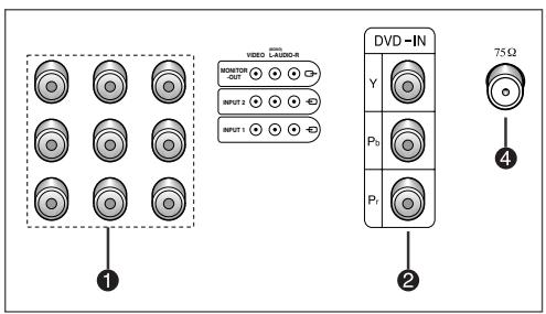 SAMSUNG 29M6 - Panneaux de connexion - 5