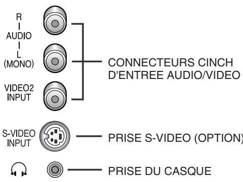 SAMSUNG 34A7 - Panneaux de connexion - 1