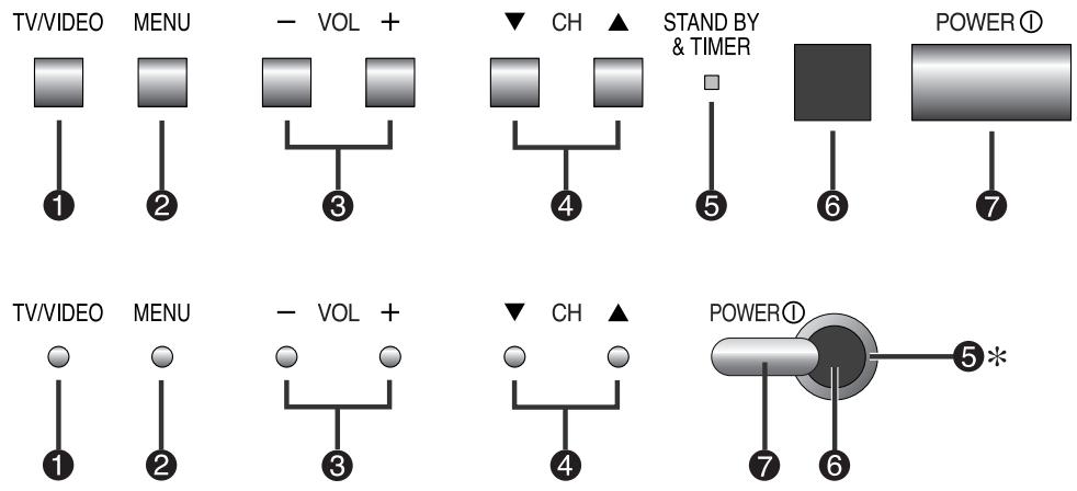 SAMSUNG 34A7 - Façade (selon votre modèle) - 2