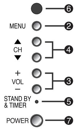 SAMSUNG 34A7 - Façade (selon votre modèle) - 1