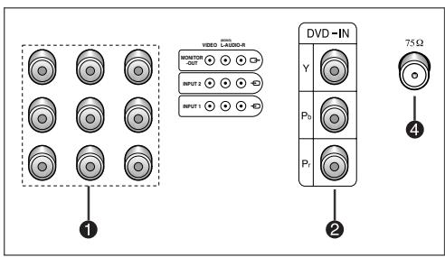 SAMSUNG 34A7 - Panneaux de connexion - 5