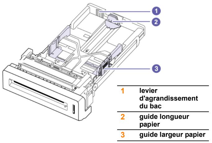 SAMSUNG CLP-610ND - Modification du format de papier dans le bac d'alimentation - 1