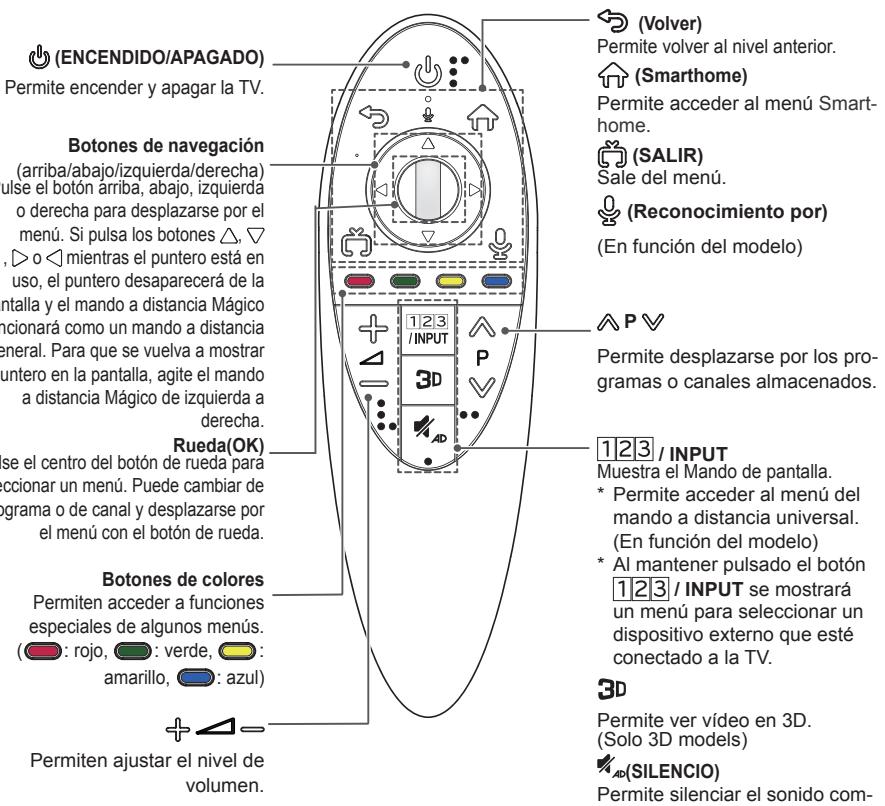 LG 60LB730V - PRECAUCION - 1