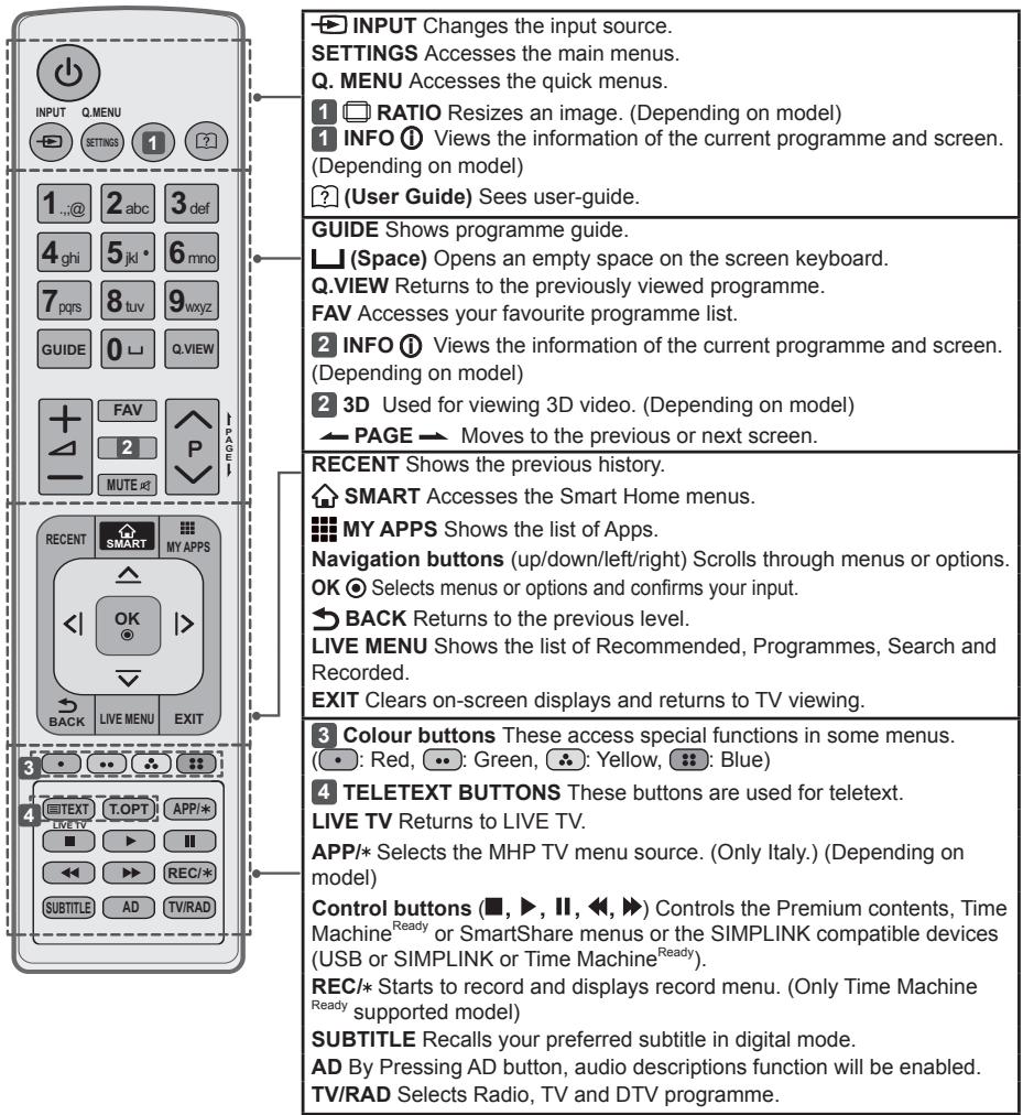 LG 60LB730V - CAUTION - 2