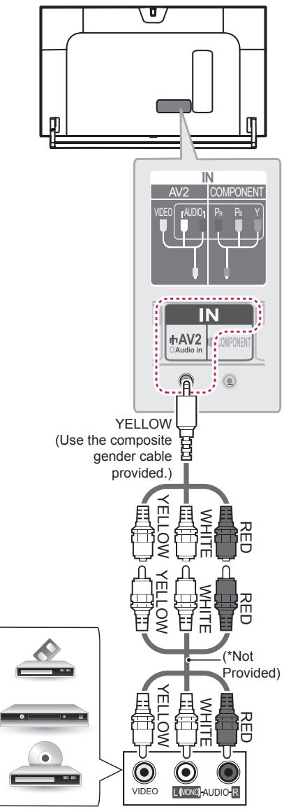 LG 60LB730V - Composite connection - 1