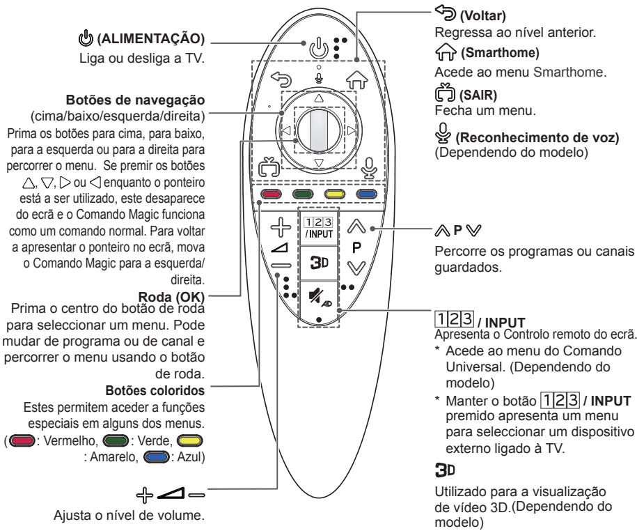 LG 60LB730V - Compra por separado - 21