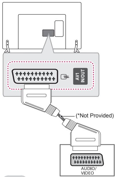 LG 60LB730V - Euro Scart connection - 2