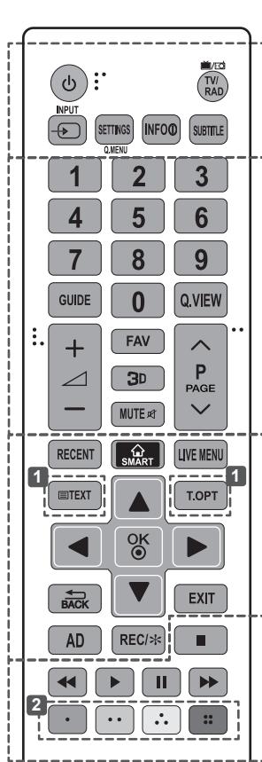 LG 60LB730V - ATTENZIONE - 1