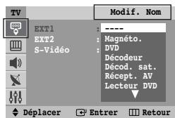 SAMSUNG CW-21M063N - Liste source / modification nom - 2