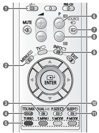 SAMSUNG CW-21M063N - Fonction téletexte (en fonction du modulo) - 1