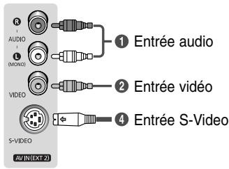 SAMSUNG CW-21M063N - Branchement de l'entrée/sorting SCART - 2