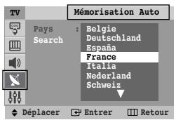 SAMSUNG CW-21M063N - Canal - mémorisation auto - 1