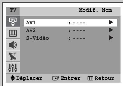 SAMSUNG CW-25M064NR - Visualisation d'une source de signal externe (en fonction du modèle) - 4