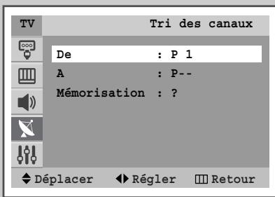 SAMSUNG CW-25M064NR - Organisation des canaux mémorisés - 2