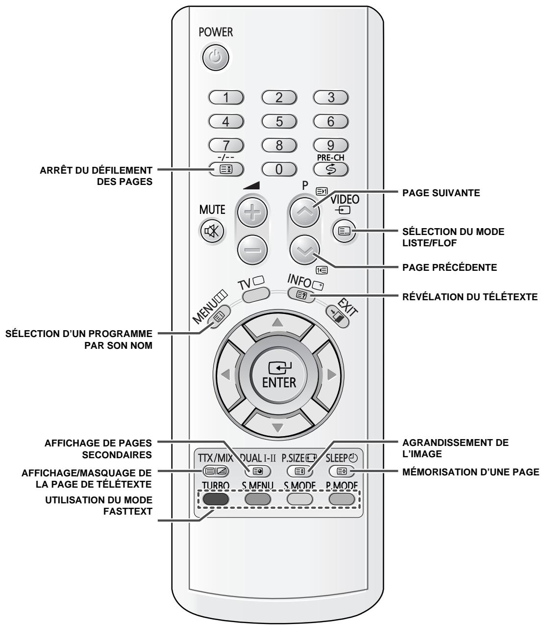 SAMSUNG CW-25M064NR - Télécommande à infrarouges (fonctions du télétexte) - 1