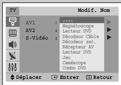 SAMSUNG CW-25M064NR - Visualisation d'une source de signal externe (en fonction du modèle) - 5
