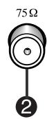 SAMSUNG CW-25M064NR - Branchement du CASQUE (en option) - 2