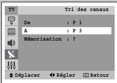 SAMSUNG CW-25M064NR - Organisation des canaux mémorisés - 3