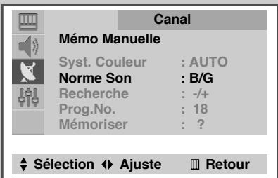 SAMSUNG CZ-21M163N - Mémorisez les chaînes manuellement - 5