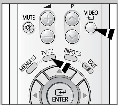 SAMSUNG CZ-21M163N - Visualisez l'image provenant d'une source extérieure - 1