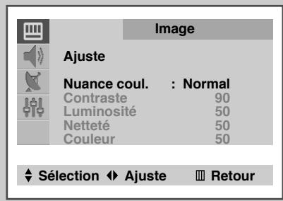 SAMSUNG CZ-21M163N - Selectionnez le format de l'image (selon le modele) - 7