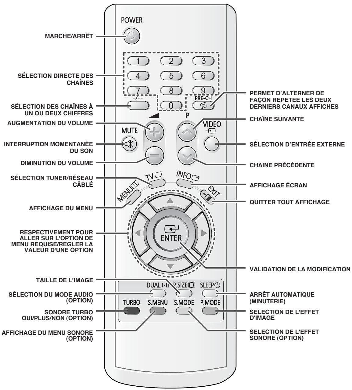 SAMSUNG CZ-21M163N - Télécommande à infrarouges (sauf le télétexte) - 1