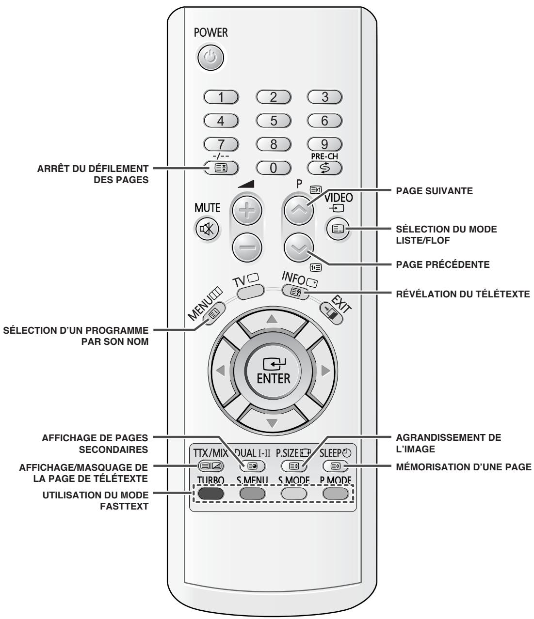 SAMSUNG CZ-21M163N - Télécommande à infrarouges (fonctions du télétexte) - 1