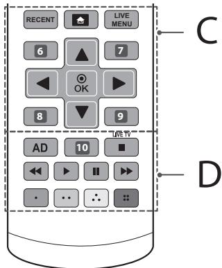 LG 65UH750V - Télécommande - 2