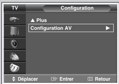SAMSUNG SP-47Q1HE - Redirection d'une entrée vers une sortie externe - 1
