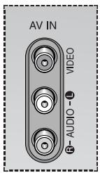 SAMSUNG SP-47Q1HE - Branchement de l'entrée RCA - 1