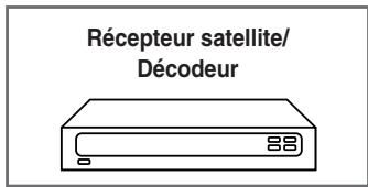 SAMSUNG SP-47Q1HE - Utilisation d'un cable coaxial - 3