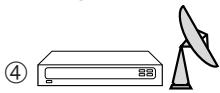 SAMSUNG SP-47Q1HE - Branchement des entrées/sorties externes - 5