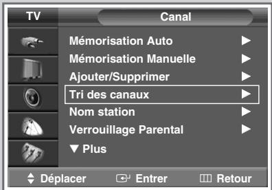 SAMSUNG SP-47Q1HE - Organisation des canaux mémorisés - 1