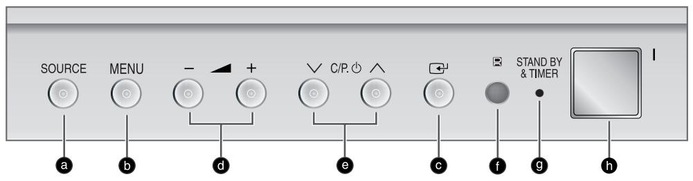 SAMSUNG SP-47Q1HE - Panneau de configuration (en fonction du modele) - 2
