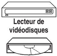 SAMSUNG SP-47Q1HE - Branchement des entrées/sorties externes - 4