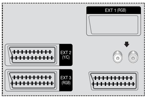 SAMSUNG SP-47Q1HE - Branchement des entrées/sorties externes - 1