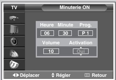 SAMSUNG SP-47Q1HE - Mise en marche et arrêt automatiques de votre téléviseur - 3