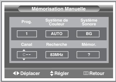 SAMSUNG SP-47Q1HE - Mode des canaux - 1