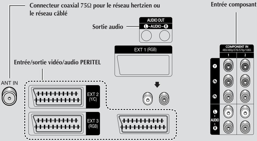 SAMSUNG SP-47Q1HE - Arrière du téléviseur - 1