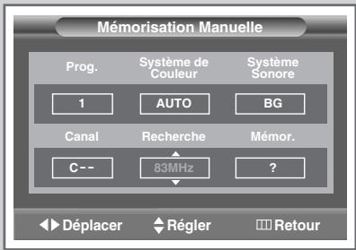 SAMSUNG SP-47Q1HE - Mode des canaux - 3