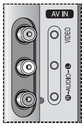 SAMSUNG SP-47Q1HE - Branchement de l'entrée RCA - 2