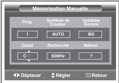 SAMSUNG SP-47Q1HE - Mode des canaux - 2