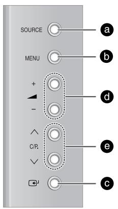SAMSUNG SP-47Q1HE - Panneau de configuration (en fonction du modele) - 5