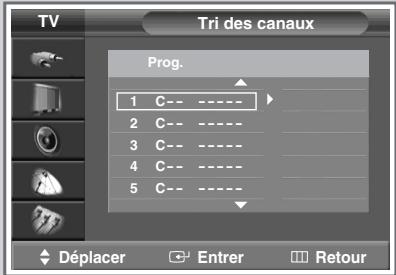 SAMSUNG SP-47Q1HE - Organisation des canaux mémorisés - 2