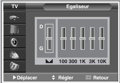 SAMSUNG SP-47Q1HE - Réglage des paramètres du son - 3