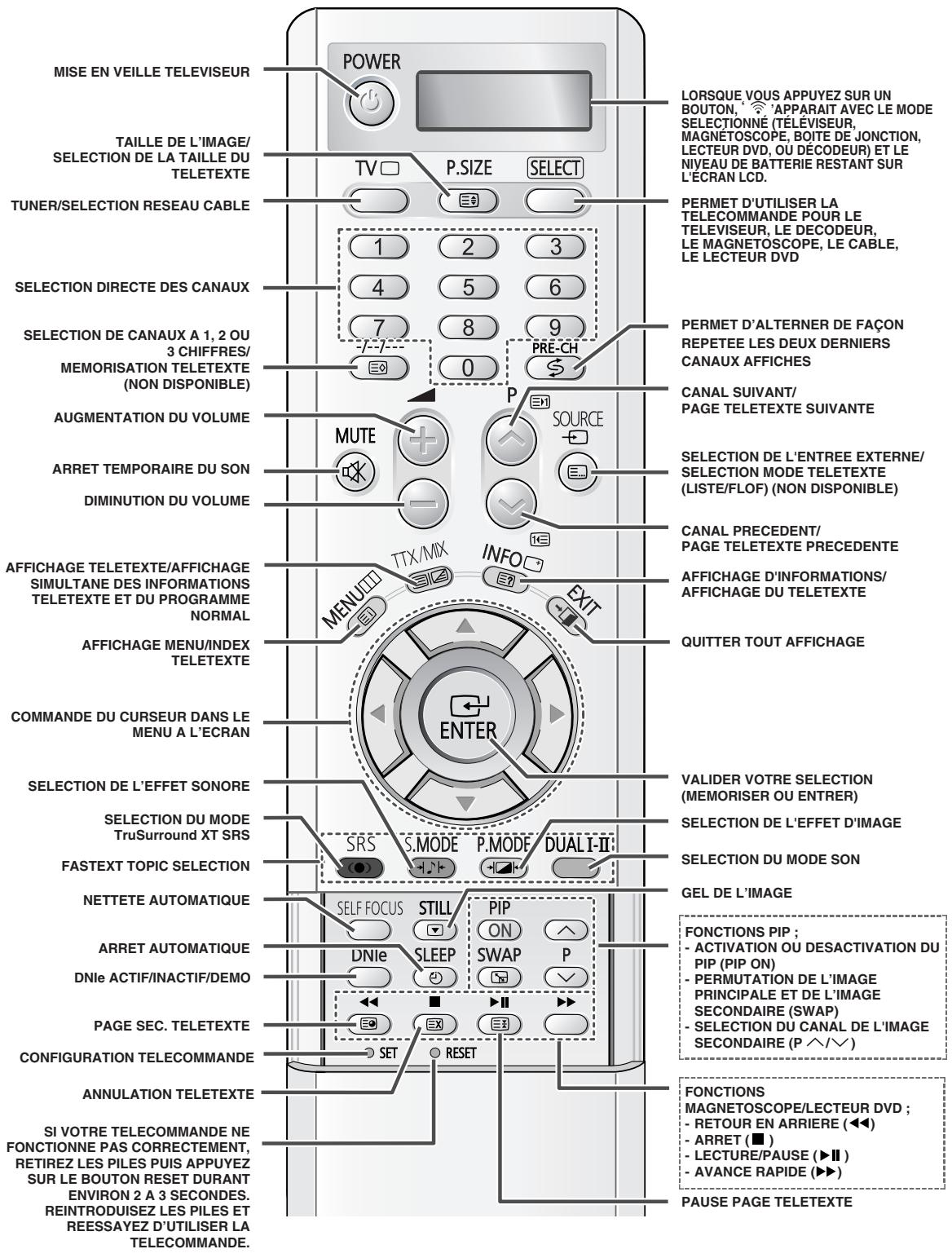SAMSUNG SP-47Q1HE - Télécommande infrarouge - 1
