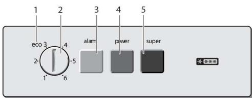 BOSCH GCM 34AW20N/01 - Demande de réparation et conseils en cas de problème - 5
